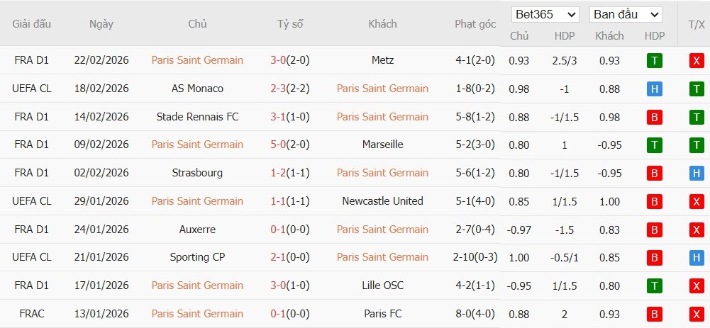 Soi kèo phạt góc PSG vs AS Monaco, 3h ngày 26/02 - Ảnh 2
