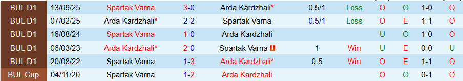 Nhận định, Soi kèo Arda Kardzhali vs Spartak Varna, 17h45 ngày 27/2: Cửa dưới cứng đầu - Ảnh 3