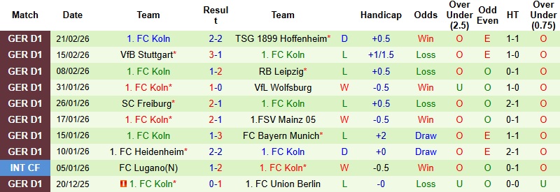 Nhận định, Soi kèo Augsburg vs Koln 2h30 ngày 28/2: Tiếp đà hưng phấn - Ảnh 4