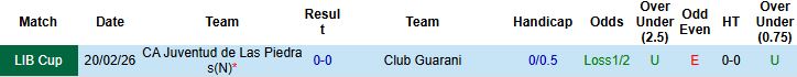 Nhận định, Soi kèo Club Guarani vs Juventud de Las Piedras 05h00 ngày 27/02: Chủ nhà đi tiếp - Ảnh 4