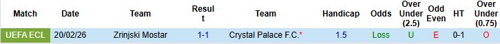 Nhận định, Soi kèo Crystal Palace vs Zrinjski Mostar 03h00 ngày 27/02: Chỉ một là đủ - Ảnh 4