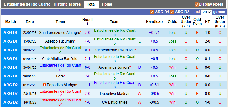 Nhận định, Soi kèo Estudiantes vs Huracan 5h30 ngày 27/2: Chênh lệch đẳng cấp - Ảnh 1