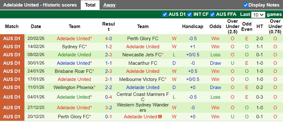 Nhận định, Soi kèo Melbourne Victory vs Adelaide United 15h35 ngày 27/2: Vượt mặt đối thủ - Ảnh 3