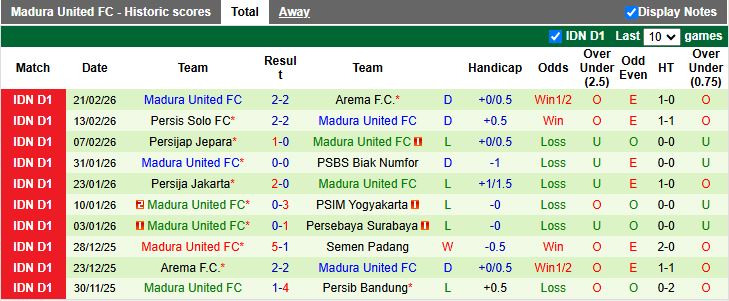 Nhận định, Soi kèo Persib Bandung vs Madura United 20h30 ngày 26/2: Bảo vệ ngôi đầu - Ảnh 3