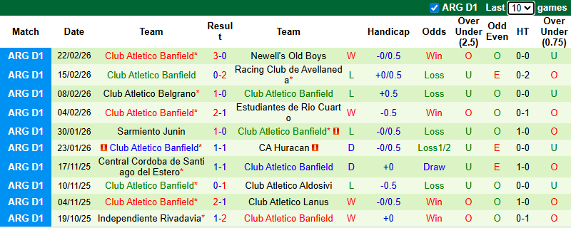 Nhận định, Soi kèo River Plate vs Banfield 5h30 ngày 27/2: Bất phân thắng bại - Ảnh 2