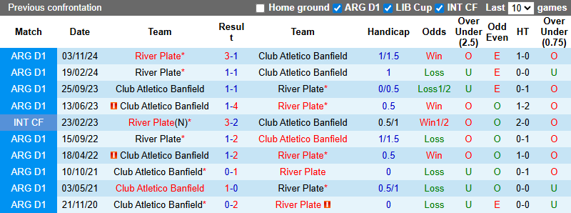 Nhận định, Soi kèo River Plate vs Banfield 5h30 ngày 27/2: Bất phân thắng bại - Ảnh 3