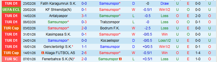Nhận định, Soi kèo Samsunspor vs Shkendija 0h45 ngày 27/2: Chủ nhà khó thắng đậm - Ảnh 2
