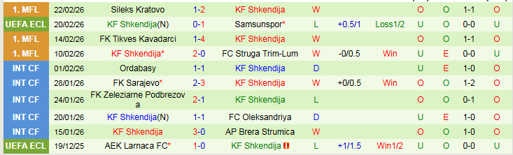 Nhận định, Soi kèo Samsunspor vs Shkendija 0h45 ngày 27/2: Chủ nhà khó thắng đậm - Ảnh 3