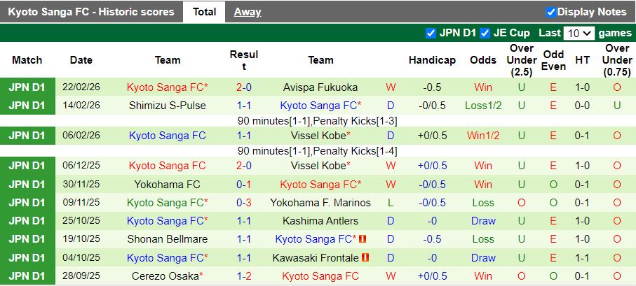 Nhận định, Soi kèo Sanfrecce Hiroshima vs Kyoto Sanga 17h00 ngày 27/2: Những kẻ bất bại - Ảnh 3