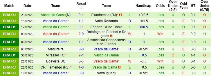 Nhận định, Soi kèo Santos vs Vasco da Gama 05h00 ngày 27/02: Bất phân thắng bại - Ảnh 2