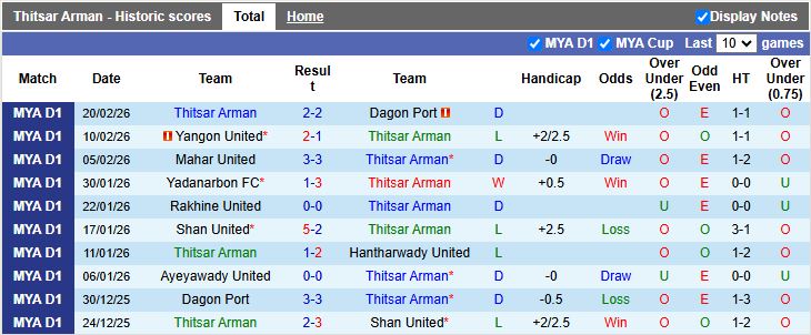 Nhận định, Soi kèo Thitsar Arman vs Ayeyawady United 16h30 ngày 26/2: Thắng tối thiểu - Ảnh 2