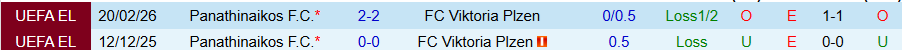Nhận định, Soi kèo Viktoria Plzen vs Panathinaikos, 00h45 ngày 27/2: Tiếp tục hòa nhau - Ảnh 3