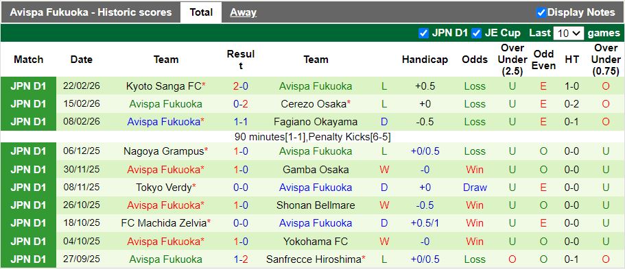 Nhận định, Soi kèo Vissel Kobe vs Avispa Fukuoka 17h00 ngày 27/2: Thắng trở lại - Ảnh 3