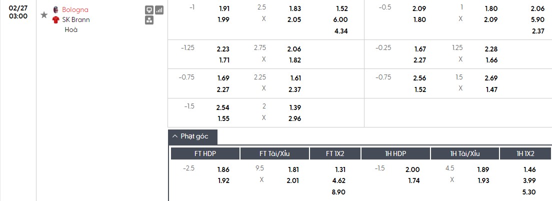 Soi kèo phạt góc Bologna vs Brann, 3h ngày 27/02 - Ảnh 1