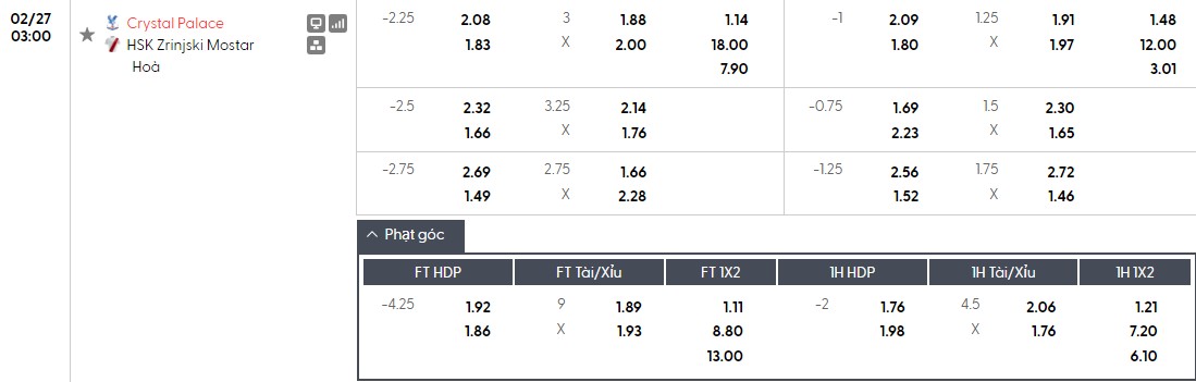 Soi kèo phạt góc Nottingham vs Fenerbahce, 3h ngày 27/02 - Ảnh 1