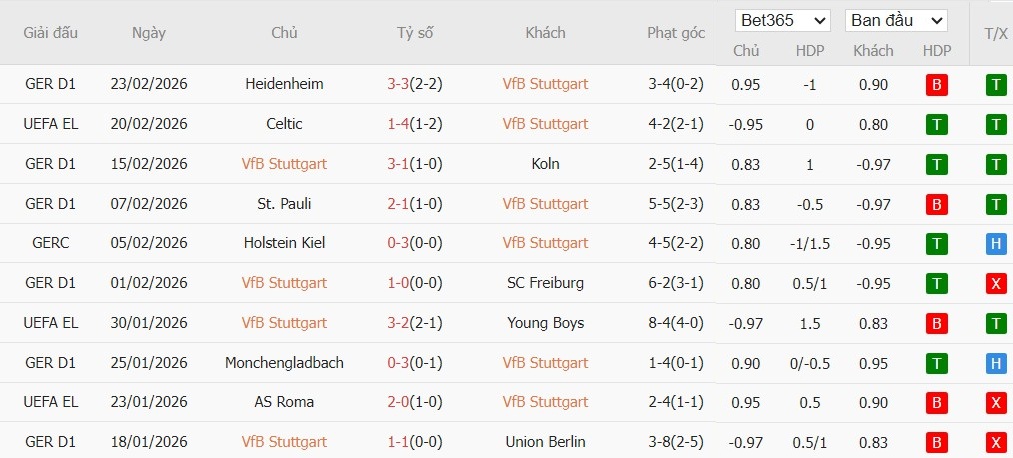 Soi kèo phạt góc Stuttgart vs Celtic, 0h45 ngày 27/02 - Ảnh 2