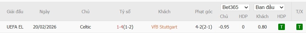 Soi kèo phạt góc Stuttgart vs Celtic, 0h45 ngày 27/02 - Ảnh 4