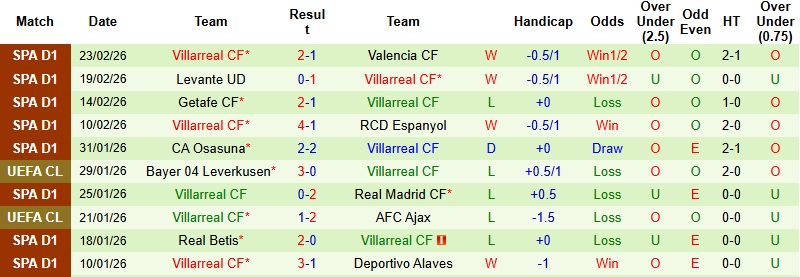 Nhận định, Soi kèo Barcelona vs Villarreal 22h15 ngày 28/2: Đánh đắm ‘Tàu ngầm vàng’ - Ảnh 4