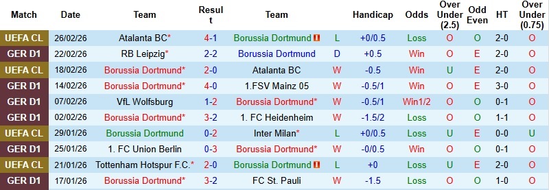 Nhận định, Soi kèo Dortmund vs Bayern Munich 0h30 ngày 1/3: Đại chiến ‘cân não’ - Ảnh 3