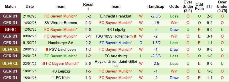 Nhận định, Soi kèo Dortmund vs Bayern Munich 0h30 ngày 1/3: Đại chiến ‘cân não’ - Ảnh 4