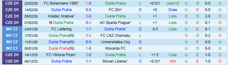 Nhận định, Soi kèo Dukla Praha vs Slavia Praha 0h00 ngày 28/2: Khách thắng nhẹ nhàng - Ảnh 2