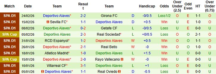 Nhận định, Soi kèo Levante vs Deportivo Alaves 03h00 ngày 28/02: Nhấn chìm chủ nhà - Ảnh 2