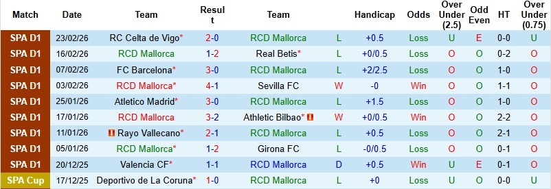 Nhận định, Soi kèo Mallorca vs Sociedad 0h30 ngày 1/3: Chờ hiệu ứng ‘thay tướng’  - Ảnh 3