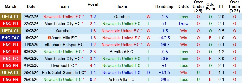 Nhận định, Soi kèo Newcastle vs Everton 22h00 ngày 28/2: Chia điểm tại St James’ Park - Ảnh 3