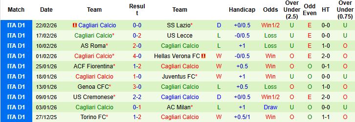 Nhận định, Soi kèo Parma vs Cagliari 02h45 ngày 28/02: Chủ nhà hưng phấn - Ảnh 2