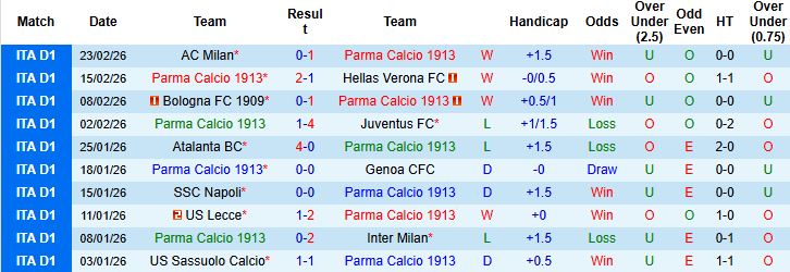 Nhận định, Soi kèo Parma vs Cagliari 02h45 ngày 28/02: Chủ nhà hưng phấn - Ảnh 3