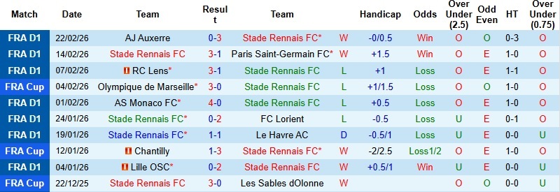 Nhận định, Soi kèo Rennes vs Toulouse 23h00 ngày 28/2: Thay tướng đổi vận - Ảnh 3