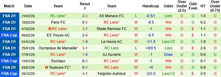 Nhận định, Soi kèo Strasbourg vs Lens 02h45 ngày 28/02: Khách lấn chủ - Ảnh 2