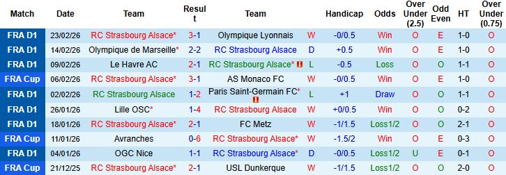 Nhận định, Soi kèo Strasbourg vs Lens 02h45 ngày 28/02: Khách lấn chủ - Ảnh 3