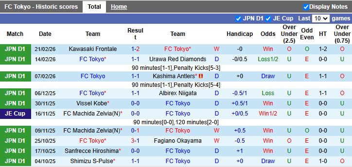 Nhận định, Soi kèo Tokyo vs Kashiwa Reysol 13h00 ngày 28/2: Thời cơ của chủ nhà - Ảnh 2