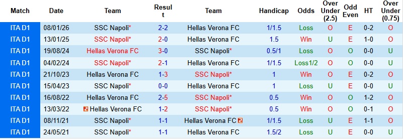 Nhận định, Soi kèo Verona vs Napoli 0h00 ngày 1/3: Tận dụng thời cơ - Ảnh 2