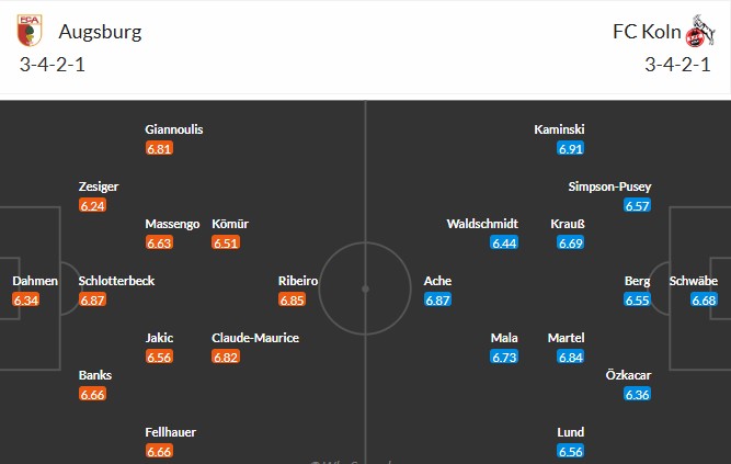 Soi kèo phạt góc Augsburg vs Koln, 2h30 ngày 28/02 - Ảnh 3