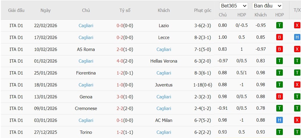 Soi kèo phạt góc Parma vs Cagliari, 2h45 ngày 28/02 - Ảnh 3