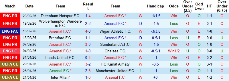 Nhận định, Soi kèo Arsenal vs Chelsea 23h30 ngày 1/3: ‘Pháo đài’ lên tiếng - Ảnh 3