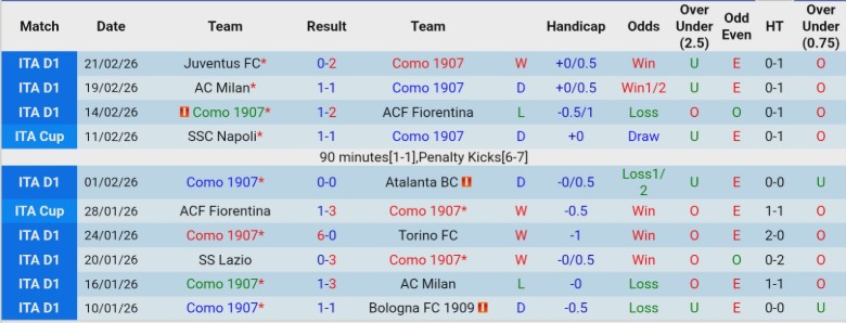 Nhận định, Soi kèo Como vs Lecce, 21h00 ngày 28/2: Tâm phục khẩu phục - Ảnh 3