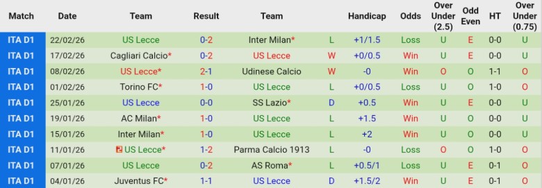 Nhận định, Soi kèo Como vs Lecce, 21h00 ngày 28/2: Tâm phục khẩu phục - Ảnh 4