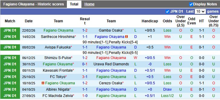 Nhận định, Soi kèo Fagiano Okayama vs Nagoya Grampus 12h00 ngày 1/3: Đối thủ ưa thích - Ảnh 2