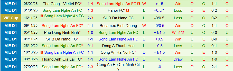 Nhận định, Soi kèo Hà Tĩnh vs SLNA, 18h00 ngày 28/2: Tiếp đà vươn lên - Ảnh 1