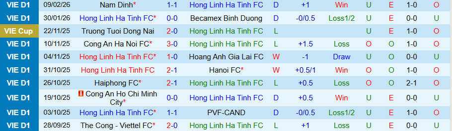 Nhận định, Soi kèo Hà Tĩnh vs SLNA, 18h00 ngày 28/2: Tiếp đà vươn lên - Ảnh 2
