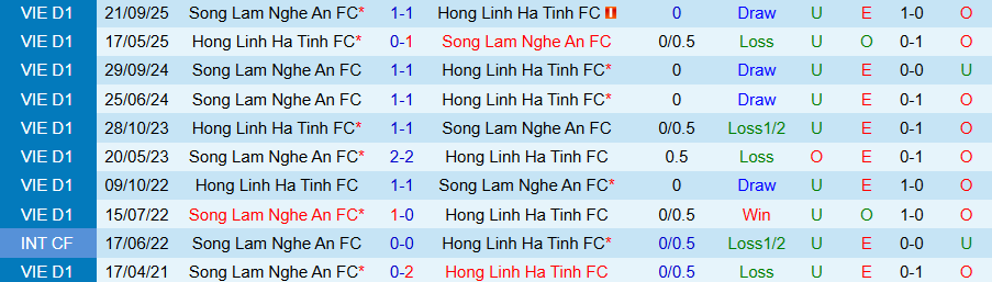 Nhận định, Soi kèo Hà Tĩnh vs SLNA, 18h00 ngày 28/2: Tiếp đà vươn lên - Ảnh 3