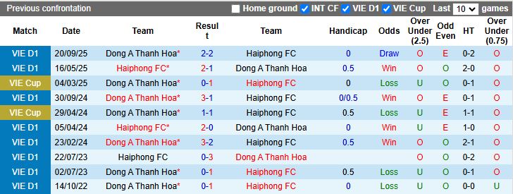 Nhận định, Soi kèo Hải Phòng vs Thanh Hóa 18h00 ngày 1/3: Những người cùng khổ - Ảnh 1