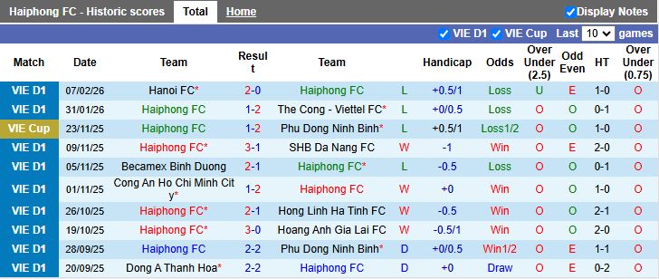 Nhận định, Soi kèo Hải Phòng vs Thanh Hóa 18h00 ngày 1/3: Những người cùng khổ - Ảnh 2