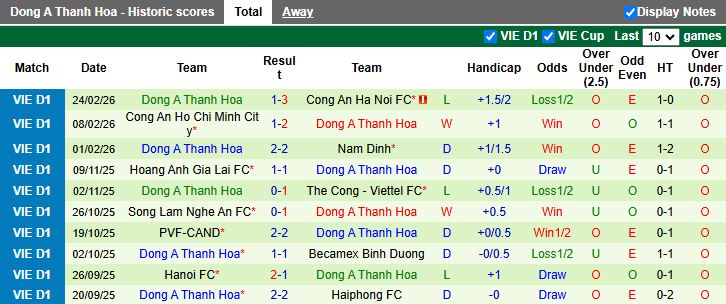 Nhận định, Soi kèo Hải Phòng vs Thanh Hóa 18h00 ngày 1/3: Những người cùng khổ - Ảnh 3