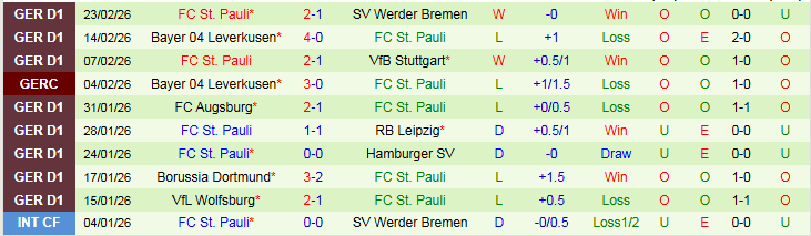 Nhận định, Soi kèo Hoffenheim vs St. Pauli 21h30 ngày 28/2: Thử thách cho khách - Ảnh 3