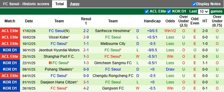 Nhận định, Soi kèo Incheon United vs Seoul 12h00 ngày 28/2: Ra quân khó lường - Ảnh 3