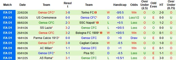 Nhận định, Soi kèo Inter Milan vs Genoa 02h45 ngày 01/03: Trở lại mạch thắng - Ảnh 2
